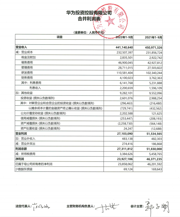 华为前三季度研发费用超1100亿元！坐等Mate 60大战iPhone 15