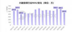 逆袭兴趣音频赛道，漫播赶上