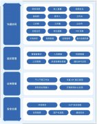 融云「百幄」数智办公平台：