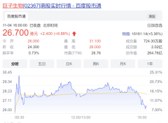 浮盈超3500万！薇娅投资的第一