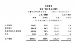微信“搜一搜”商业化全面开