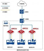 安盟信息“工业母机”硬核防