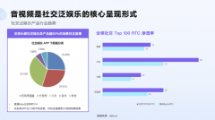 从RTC到RTE，一条场景化能力进