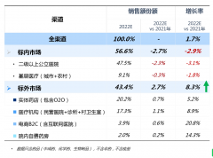 健康产业进入新业态，药品市