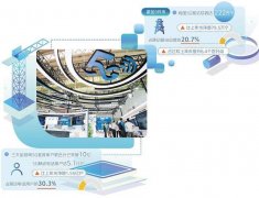 全面推进5G商用部署和规模化应