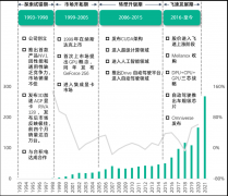 高算力芯片+硬件生态圈+开放软