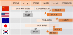 5G打开射频“天花板”，射频前