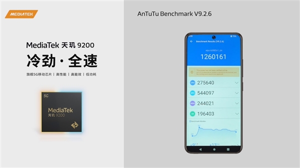 联发科天玑9200跑分首发:GPU史诗级飞跃!终成第一