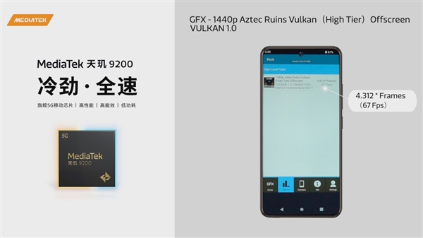 联发科天玑9200跑分首发:GPU史诗级飞跃!终成第一
