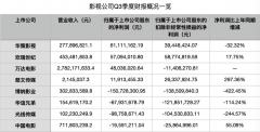 同运不同命，影视圈难兄难弟