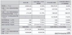 快递服务企业深入“快递进村