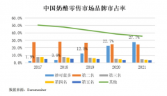 中国奶酪市场“战事”打响，