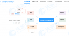 纪录片赛道：平台热战，武器