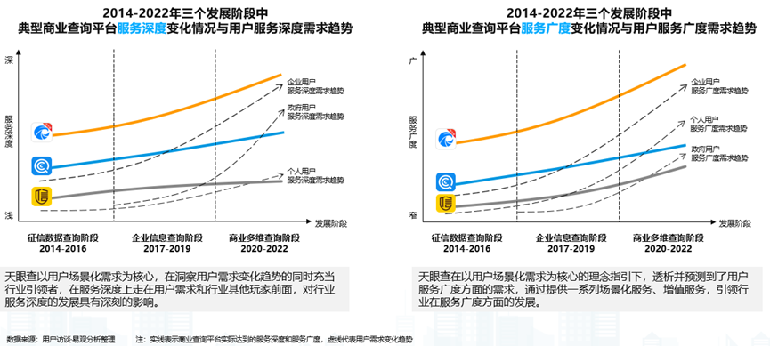 图表, 折线图描述已自动生成