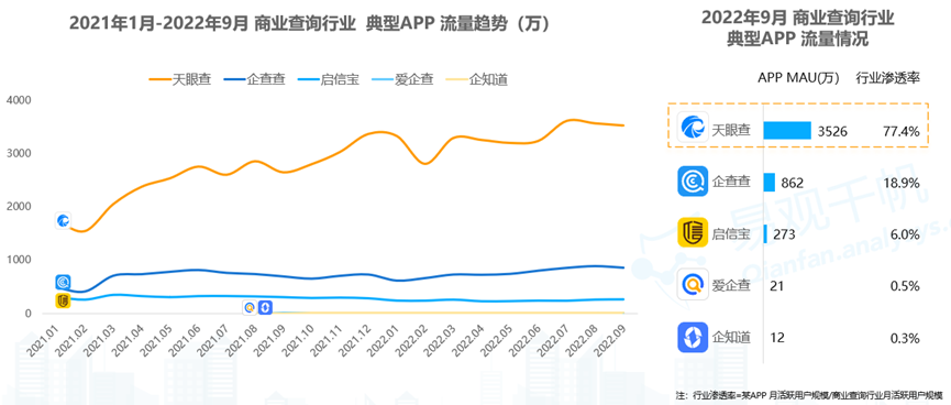 图表, 折线图描述已自动生成