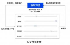 马斯克：赛车游戏将打造出自