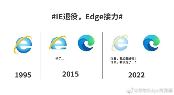 微软将于2023年2月14日永久禁用IE：用Edge补丁封死