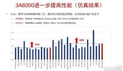 单核追上11代酷睿的新一代国产