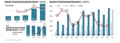 11月新能源车动力电池装机量