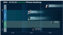 诺基亚移动预估推出5款新机和