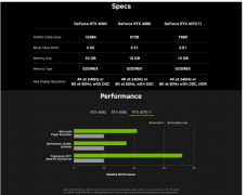 英伟达已更新RTX 4070 Ti参数信息