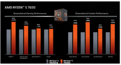 AMD新款R5 7600对比老款R5 5600X：