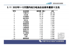 宁德时代预计2022年度净利润