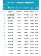 消息称特斯拉中已推迟扩建上