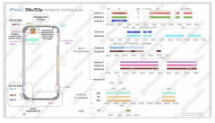 苹果内部文件泄露：iPhone 15机