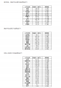 美股周五收盘主要股指全线上