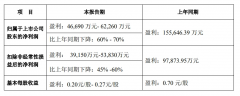 科大讯飞预计2022年度预计实现