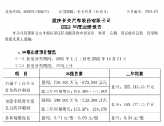 长安汽车：预计2022年净利润