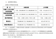 维信诺预计2022年营业收入73亿