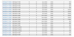 AMD锐龙7000移动处理器命名繁复