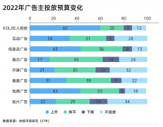 抖音种草说了这么久，2023年还