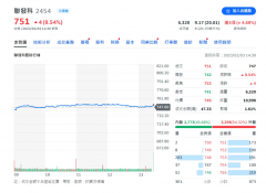 联发科今日公布2022年第四季财