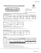 任天堂第三财季净利润1157.8亿