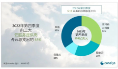 谷歌正在开发新工具，增加内存释放开工