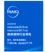 上汽集团今日发布1月份产销快