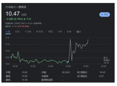 Robinhood 今日公布2022财年第四季