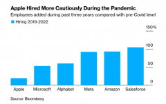苹果为何没有大规模裁员：因