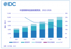 步步高研发生产项目提前竣工