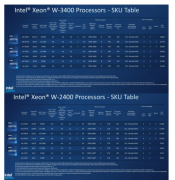 英特尔推出全新至强W-3400/240