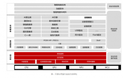 中汽协发布车用操作系统开源