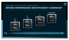 AMD RX 8000系列显卡前瞻 将在2