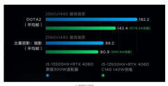 联想拯救者Y9000P 2023系列笔记本