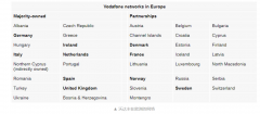 沃达丰运营商今年将扩大谷歌