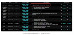 AMD锐龙7000X3D处理器即将在2月