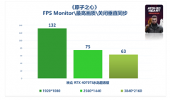 《原子之心》RTX 4070 Ti显卡测试