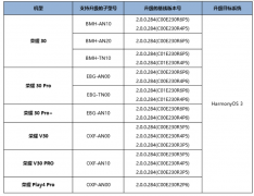 荣耀手机开启鸿蒙HarmonyOS 3公测